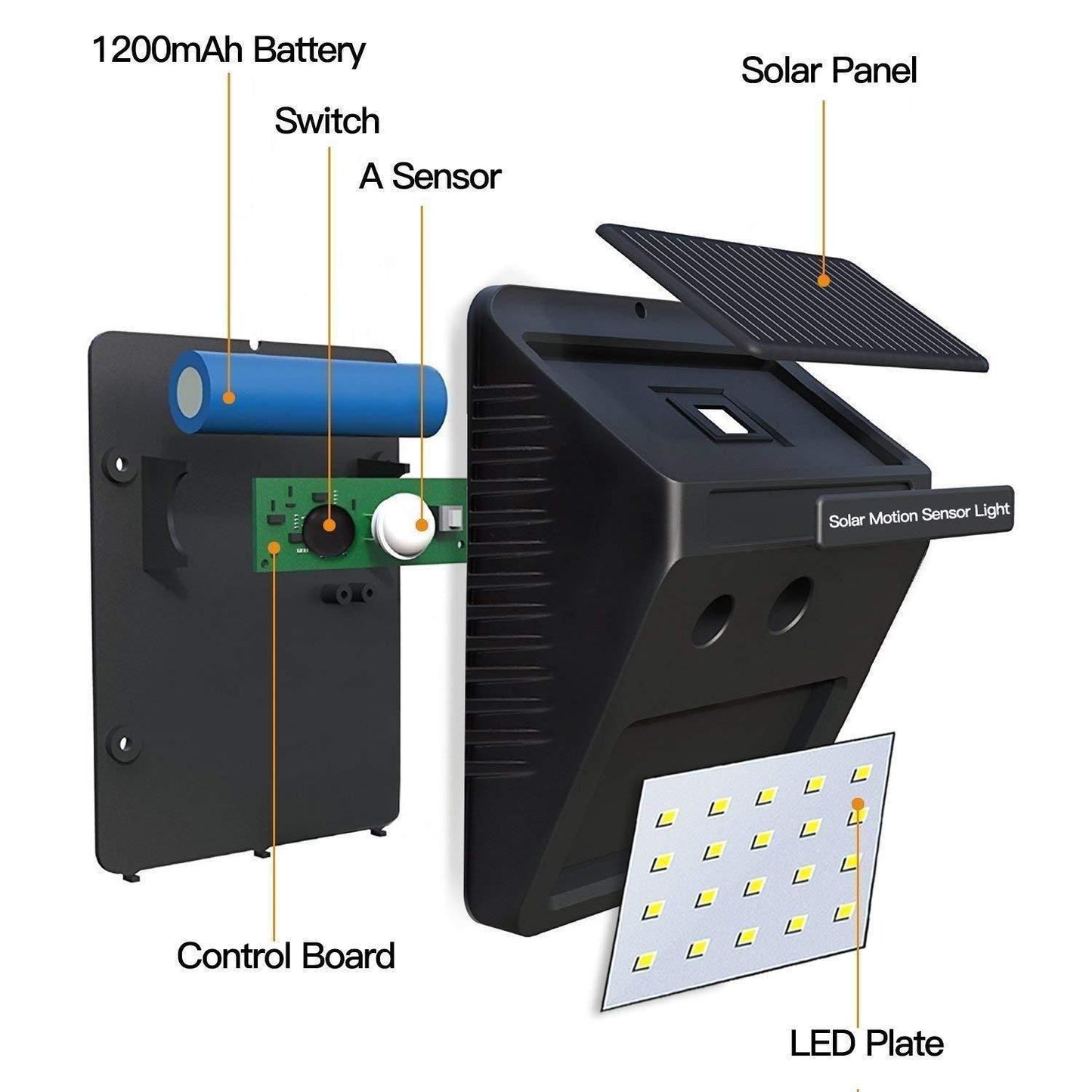 LED Outdoor Security Light